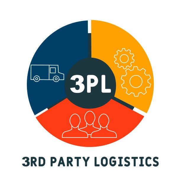 3pl integration solutions​